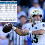 يختار The Post College Football Week 9، أفضل الرهانات، الشبكة